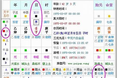 喜用神分析|生辰八字算命、五行喜用神查询（免费测算）